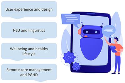 Editorial: Voice Technology and Conversational Agents in Health Care Delivery